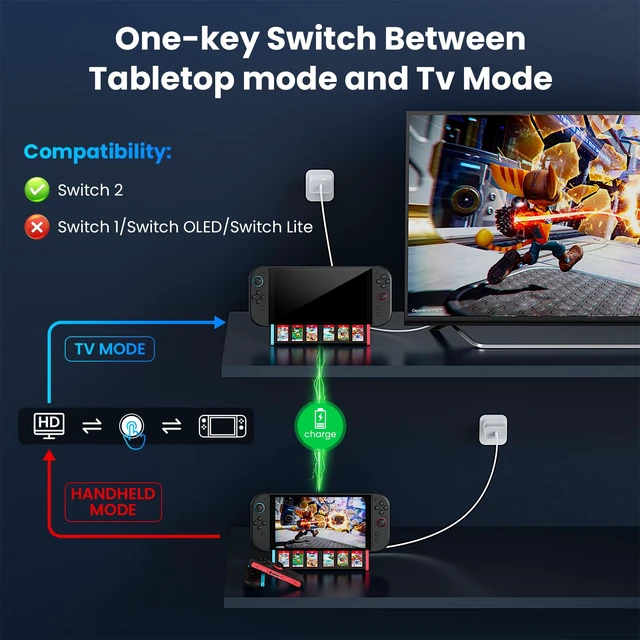 Alt view image 6 of 7 - Portable TV Dock for Switch 2 4K@144Hz HDMI, 2 USB Ports, 100W Type-C PD, Travel Replacement Dock, Switch 2 Only