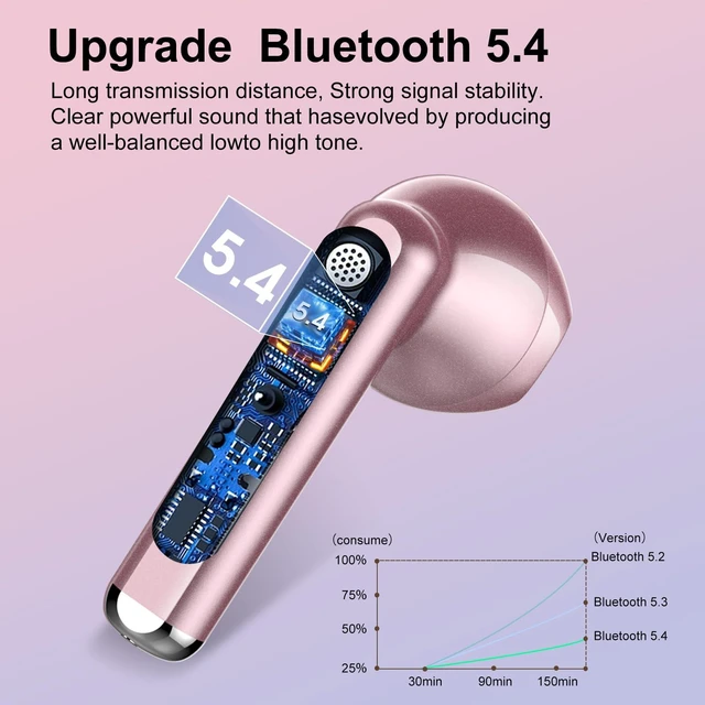 Alt view image 3 of 7 - Wireless Earbuds, Bluetooth 5.4 Headphones HiFi Stereo, Bluetooth Earbuds with ENC Noise Cancelling Mic, 36H LED Display Ear Buds, IPX7 in Ear Earphones for Phone Tablet Laptop Sports, Rose Gold
