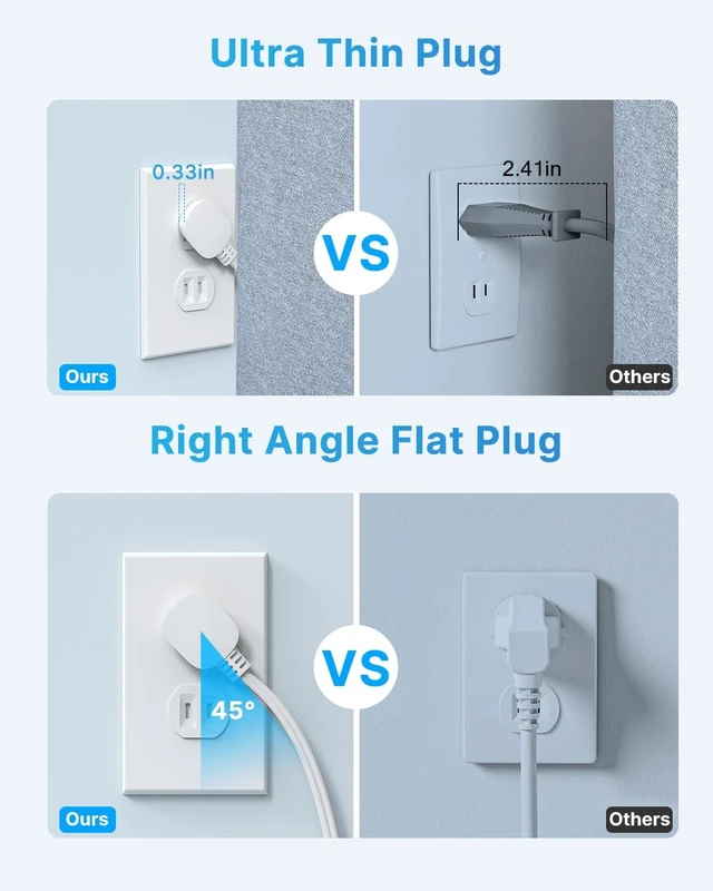 Alt view image 3 of 7 - 2 Prong Power Strip, 2 Prong to 3 Prong Outlet Adapter with 6ft Cord 4 Outlets & 4 USB(2 USB-C), 1440J Surge Protector, 2 Prong Flat Polarized Plug for Non-Grounded Receptacle in Older House