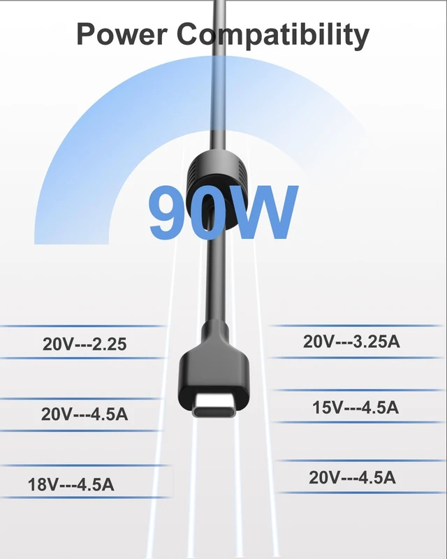 Alt view image 5 of 7 - 90W Laptop Charger USB-C Compatible with Asus Vivobook 15 S14 14X For Vivobook 15 S14 14X 16 16X S17 18 OLED S5506MA M5406WA S5406MA K3405VF/Zenbook Series 14 13 S13 Deluxe Duo 14 Power Cord