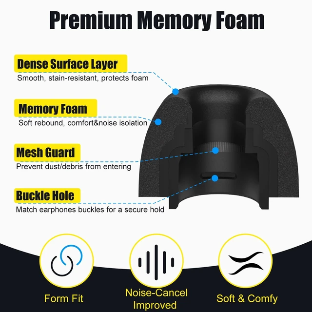 Alt view image 3 of 7 - Memory Foam Ear Tips for AirPods Pro 3 (XXS/XS/S/M/L, 5 Pairs-Black) Secure Fit, Noise Cancel Improved, Cushiony Memory Foam Tips with Portable Storage Box, Replacement Ear Tip