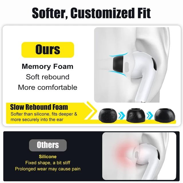 Alt view image 4 of 7 - Memory Foam Ear Tips for AirPods Pro 3 (XXS/XS/S/M/L, 5 Pairs-Black) Secure Fit, Noise Cancel Improved, Cushiony Memory Foam Tips with Portable Storage Box, Replacement Ear Tip