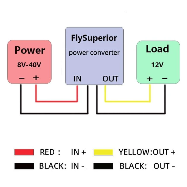 Alt view image 7 of 7 - Boost Buck Converter 8-40V to 12V 10A 120W IP67 Waterproof Car Voltage Regulator, Waterproof Housing, Suitable for Cars, RVs, Golf Carts, Motorcycles, Solar, LED Lights, Dash Cameras