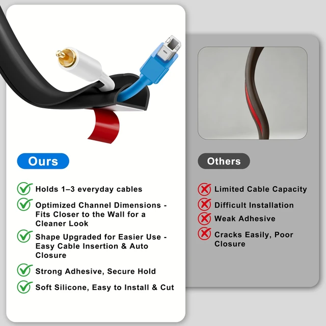 Alt view image 3 of 7 - Silicone Cord Hider for 1-3 Wires on Wall, 118in D-Shape Cable Hider Flexible Cable Raceway Kit, Cord Covers Hide Wires Along Wall, Wall Cable Management in Home Office, 0.7" W x 0.4" H, Black