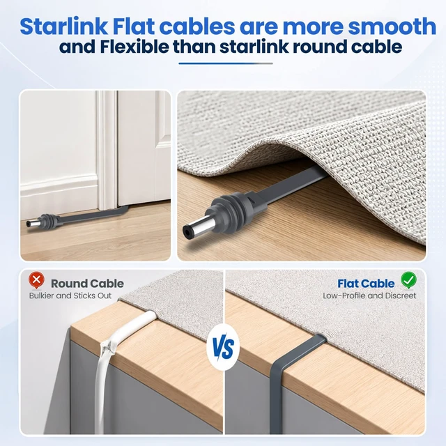 Alt view image 3 of 7 - Starlink Mini USB C to DC Power Cable 9.8FT/3M,Flat 100W USB Type-C to DC5521 Power Cord for Starlink Mini, Waterproof Outdoor Cable, Compatible with 100W+ Power Bank & PD Charger