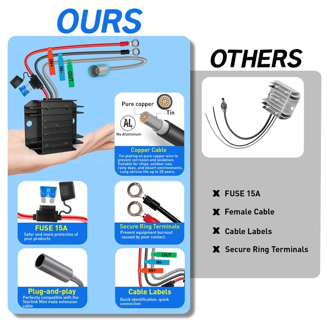 Alt view image 6 of 7 - Starlink-Mini Power Supply, Authentic Starlink Mini Power Adapter 12V,9-28V to 30V 3.5A DC Step Up Converter, Waterproof Shockproof Starlink Mini Accessories for Truck RV Marine Yacht Off-Grid Solar