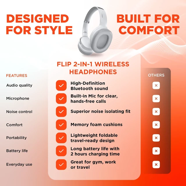 Alt view image 5 of 7 - Wireless Bluetooth Headphones - Foldable Dual Earphones, Flip Ear Cups Between Speaker and Headphone Mode for Comfort & Clear Sound, White