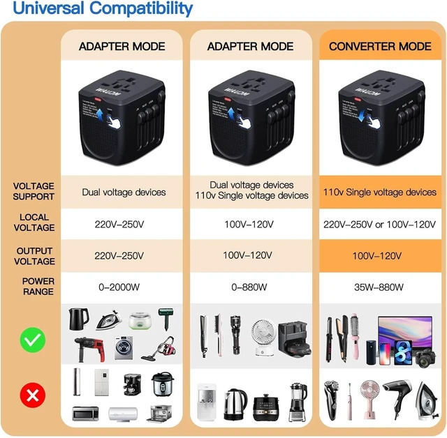Alt view image 5 of 7 - International Travel Adapter Voltage Converter Steps Down 220V to 110V for Cell Phones, Laptops, and Curling Irons, US to UK, Europe, Australia, and More Than 200 Countries(Black)
