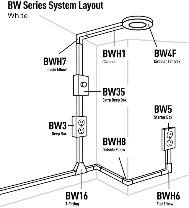 Alt view image 2 of 5 - Metal Raceway, Extending Power, On-Wall, Outside Elbow, White, BWH8 (Pack of 2)