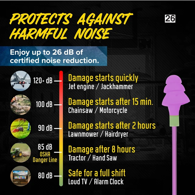 Alt view image 6 of 7 - Basic Wired Earplug Headphones, OSHA Compliant Foam Work Earbuds 26dB NRR, Purple Headphones That Look Like Ear Plugs, Hearing Protection for Construction, Safety Earphones, Racing Ear Buds