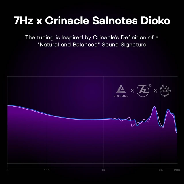 Alt view image 3 of 7 - 7Hz x Crinacle Salnotes Dioko 14.6mm Planar Diaphragm Driver IEMs with CNC Aviation-Grade Aluminum Case, Detachable 4-Core Litz OCC Copper Cable for Audiophile Musician Studio