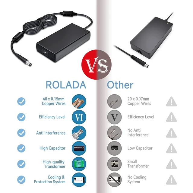 Alt view image 5 of 7 - 180W Dell Laptop Charger 19.5V 9.23A 7.4mm, G5 G7 Alienware M15 M17 Replacement for DA180PM111 ADP-180MB FA180PM111, G3 3579, G5 5515 5587 5590, G7 7588 7590 7790, Precision 7520 7530, 180-watt