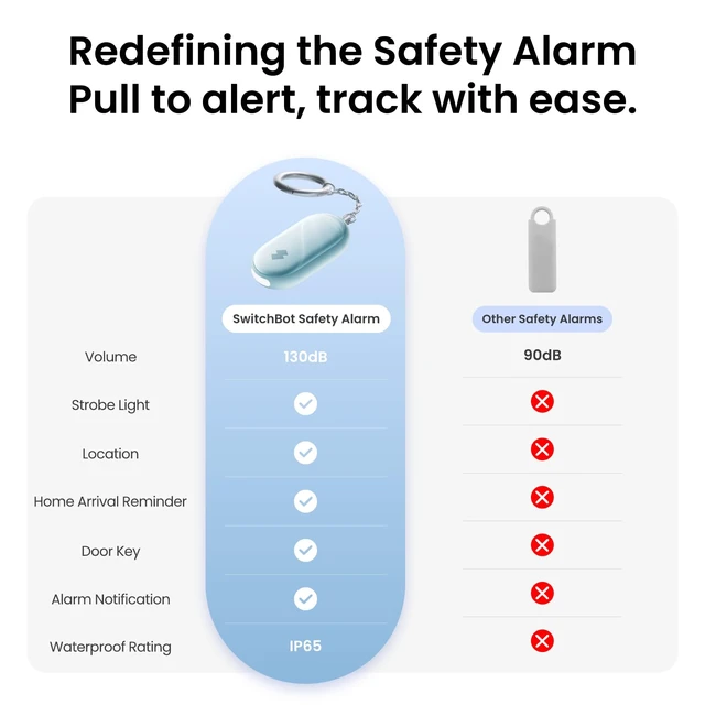Alt view image 2 of 7 - 130 dB Personal Safety Alarm for Women with Apple Find My APP, Extra-Loud Siren & Strobe Light, Waterproof Self Defense Keychain for Women, College Girls and Kids (White)