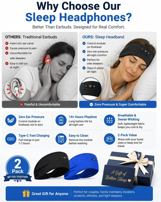 Alt view image 7 of 7 - Sleeping Headphones Bluetooth Headband 2-Pack USB-C Fast Charging, 14+ Hrs Battery, Ultra-Thin Speakers for Side Sleepers, Workout & Travel (Black & Blue)