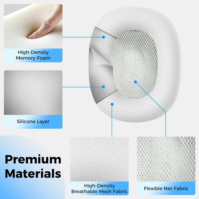 Alt view image 3 of 7 - Ear Cushions for AirPods Max, Replacement Ear Pads (Grayish White) Durable Mesh Fabric, Soft Foam Earpads, Cutouts Fit for Sensor, Replacement Ear Covers Cups with Magnet for Apple AirPod Max