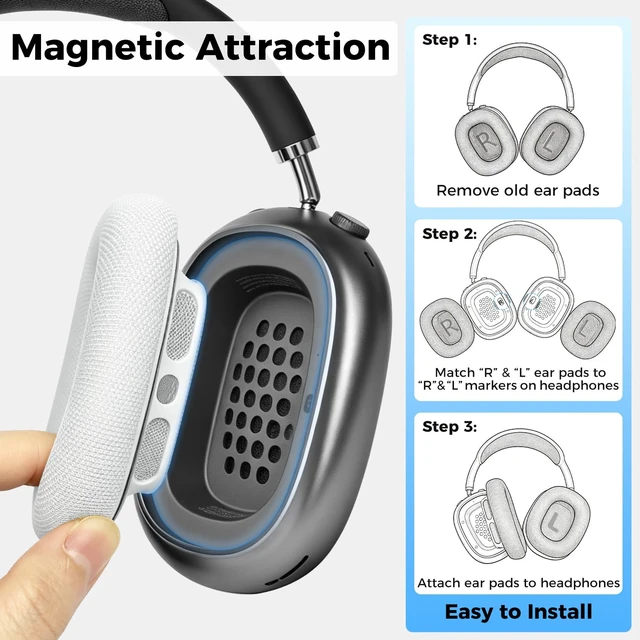 Alt view image 5 of 7 - Ear Cushions for AirPods Max, Replacement Ear Pads (Grayish White) Durable Mesh Fabric, Soft Foam Earpads, Cutouts Fit for Sensor, Replacement Ear Covers Cups with Magnet for Apple AirPod Max