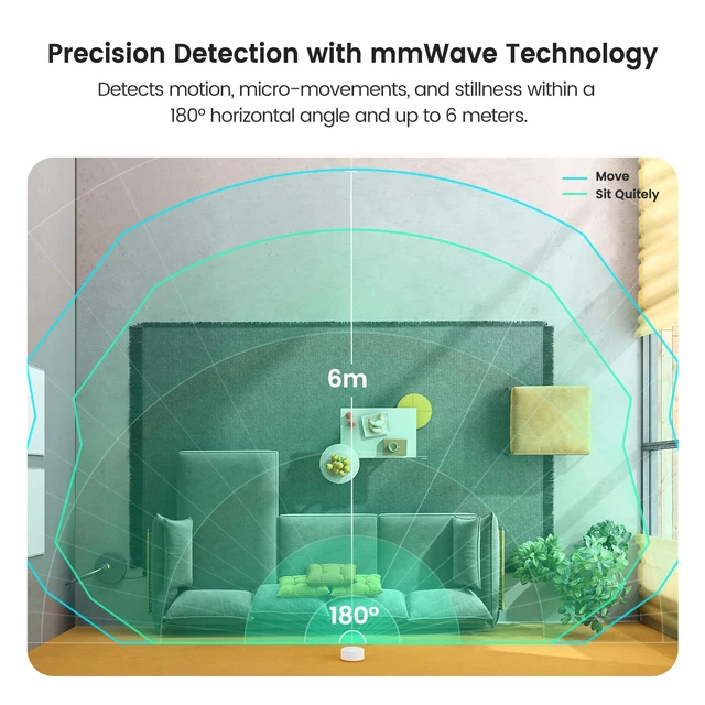 Alt view image 2 of 7 - WiFi Presence Sensor 1 Pack, 24G mmWave Radar Smart Motion Sensor Wired, Support Alexa/Google Home, Real-time Human Occupancy Sensor, No Hub Required