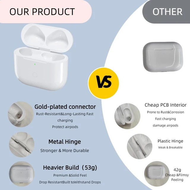 Alt view image 7 of 7 - Wireless Charging Case Replacement Compatible with AirPods 3 Qi-Certified Bluetooth Pairing Sync Button600 Mah Built-in Battery White