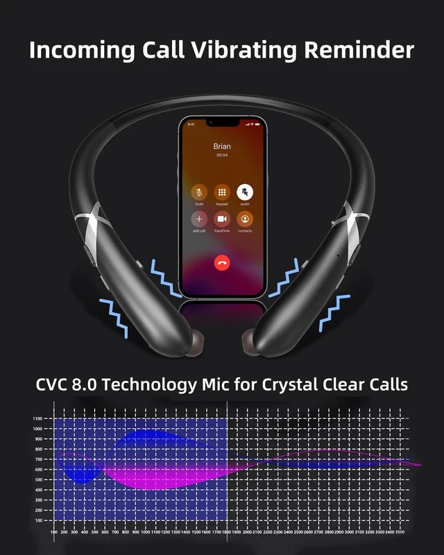 Alt view image 5 of 6 - V5.3 Neckband Bluetooth Headphones,Retractable Headphones with IPX5 Sweatproof & Stereo Noise Cancelling for Clear Business Calls and Commuting,Running