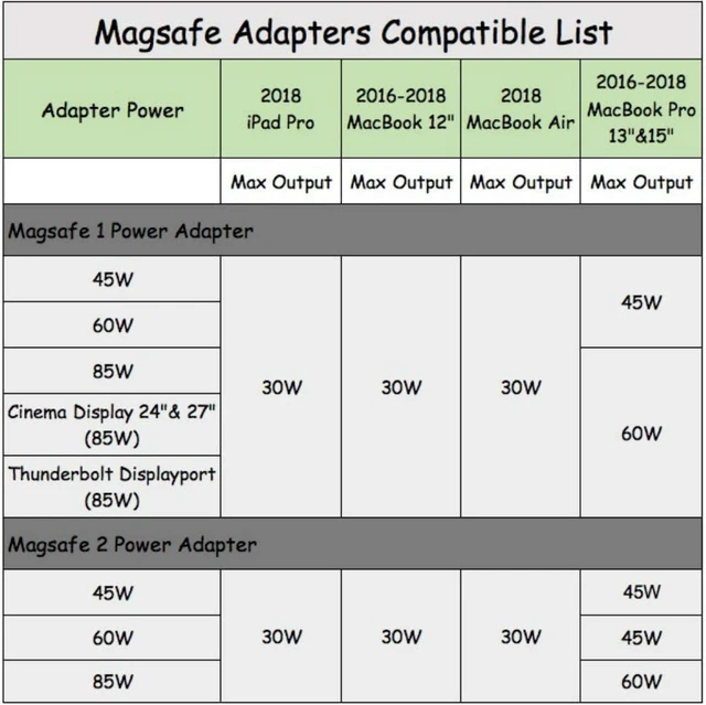 Alt view image 6 of 6 - Mag-Safe to USB C, USB C to Mag-Safe 1&2 Charging Adapter Compatible for iPhone 15/16/17, M1/M2 MacBook, MacBook Air, iPad with USB Type-C