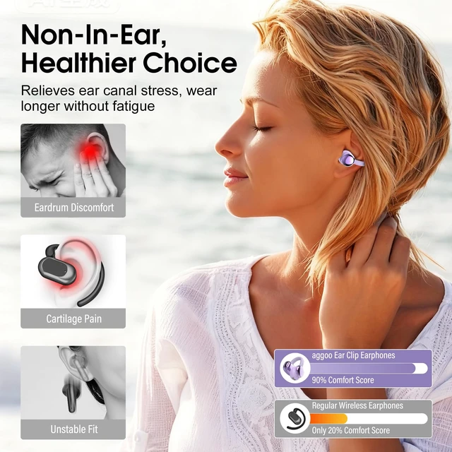 Alt view image 3 of 7 - Open Ear Earbuds Wireless Clip on Headphones Bluetooth 5.4 Ear Buds with DNN Noise Cancelling, 48H Playtime, Low Latency, Fashion Design, Secure Fit, Clear Sound for Music & Calls (Purple)