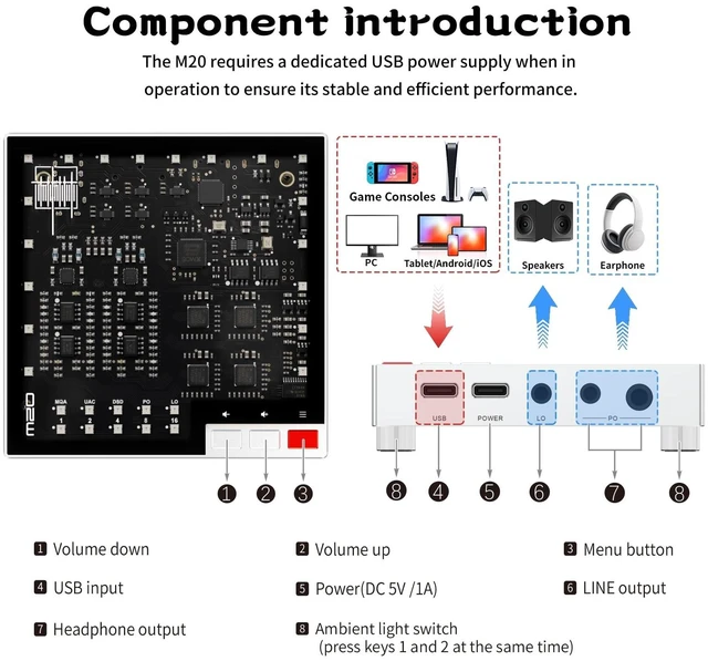 Alt view image 4 of 7 - SMSL M20 MQA DAC Headphone Amplifier 4* CS43131 DAC Chip Gaming Decoder USB1.1 /2.0 XU316 768kHz/32Bit DSD256 PCM Filter USB DAC 3.5mm & 4.4mm Headphone Amp Audio Decoder Black