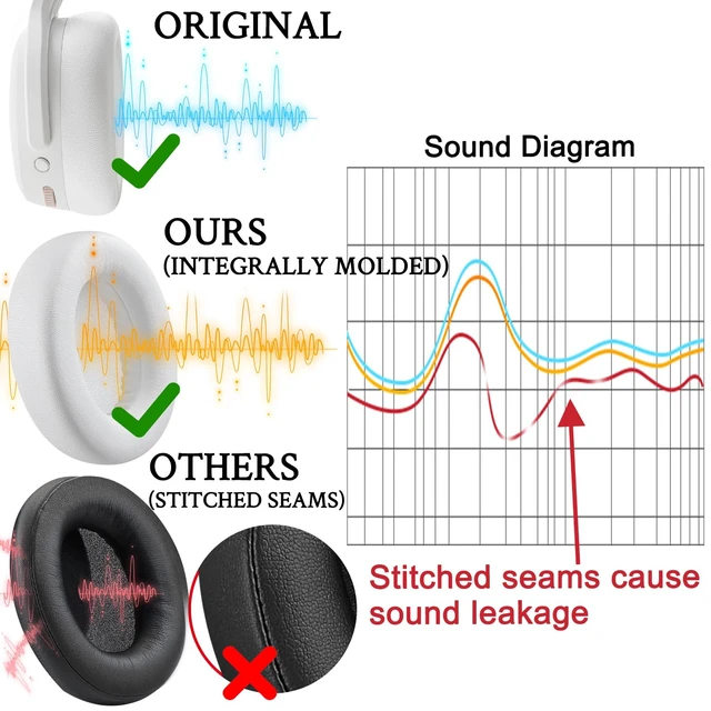 Alt view image 4 of 6 - Earpads for Skullcandy Crusher ANC 2(ANC2) - Bone Do Not Fit Crusher ANC Wireless Headphones