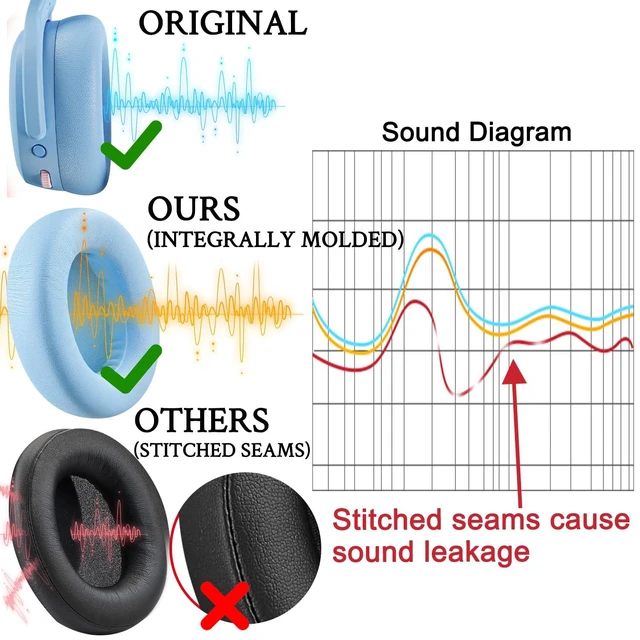 Alt view image 4 of 6 - Earpads for Skullcandy Crusher ANC 2(ANC2) - Preppy Blue Do Not Fit Crusher ANC Wireless Headphones