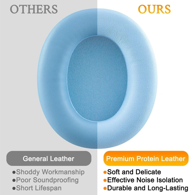 Alt view image 6 of 6 - Earpads for Skullcandy Crusher ANC 2(ANC2) - Preppy Blue Do Not Fit Crusher ANC Wireless Headphones