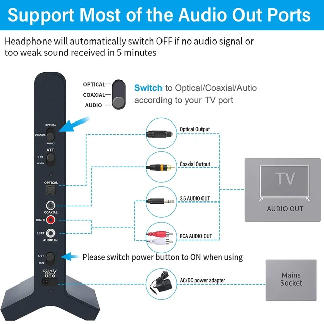 Alt view image 6 of 7 - Wireless Headphones for Smart TV Watching,TV Headphones for Seniors 2.4 G RF Transmitter Charging Dock (Digital Optical AUX RCA) 100 ft Wireless Range No Audio Delay