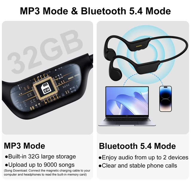 Alt view image 5 of 7 - Bone Conduction Swimming Headphones, IPX8 Waterproof MP3 Player with Open-Ear Design, Bluetooth 5.4 Wireless Sports Earbuds for Swimming, Running, Cycling(Black)
