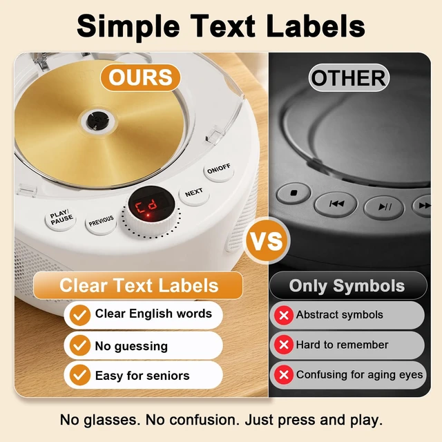 Alt view image 4 of 7 - Simple CD Player for Dementia Alzheimer's Seniors, Large Buttons, Auto-Off CD Music Player for Home, Simple Text Labels, Easy to Use with Resume Playback Ideal Gift for Elderly with Memory Loss