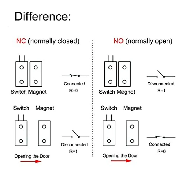 Alt view image 3 of 4 - Magnetic Reed Switch RC-33 NO Recessed Wired Window Door Contact Sensor for Home Security and Burglar Alarm Systems 5 Pcs (Pack of 2)