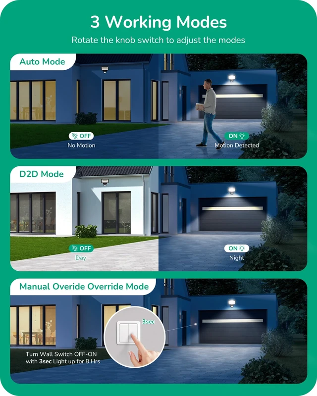 Alt view image 2 of 7 - 240° Motion Sensor, Adjustable Time/Range to 60FT, 3 Modes, White 3 Modes Control, Adjustable Delay Time & Sensor Neck, Replacement Motion Detector for Security Floodlights, UL Listed