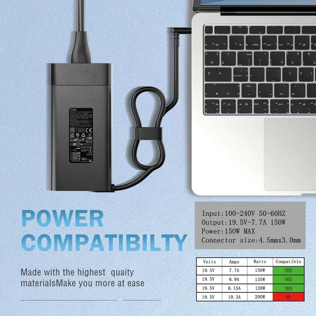 Alt view image 5 of 7 - 150W Charger Compatible with HP ZBook OMEN Victus Pavilion Gaming Laptop 4.5x3.0mm Blue Tip Fast Charging Compact Design TPN-CA11 917649-850 AC Adapter 19.5V 7.7A 135W Stable Power Supply