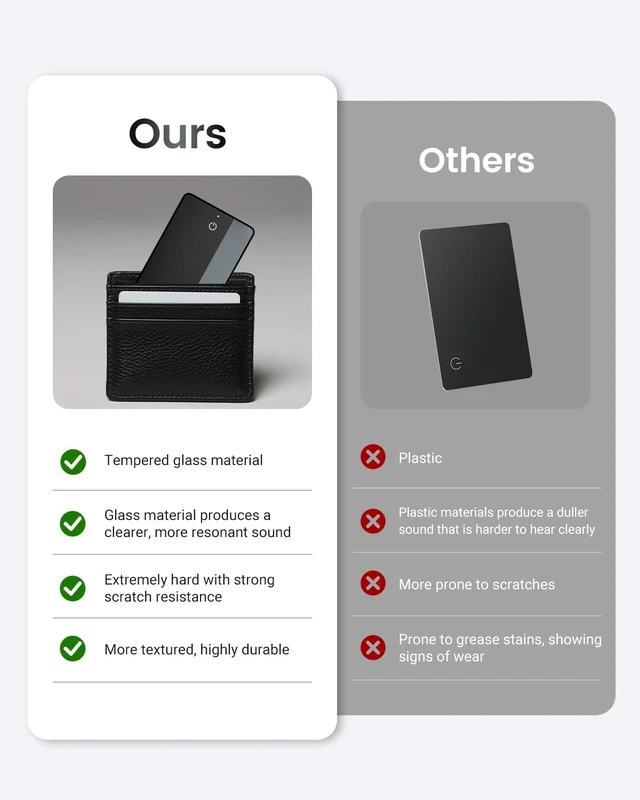 Alt view image 7 of 7 - 2026 MFi Certified Wallet Tracker Card (iOS Only), Work with Apple Find My Rechargeable Bluetooth Smart Wallet Finder and Item Tracker for Luggage Tags, Bags, Passport, Purse, IP68 Waterproof