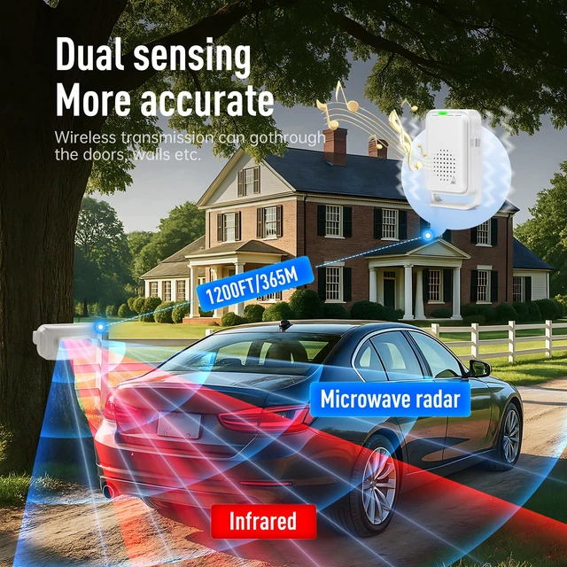 Alt view image 2 of 7 - Driveway Alarm 1200 ft Range Wireless Outdoor Motion Sensor, Dual-Tech PIR + Microwave, 17 Chimes, IP64 Weather-Resistant, Mute & Vibration (1 Receiver+ 1 Sensor)