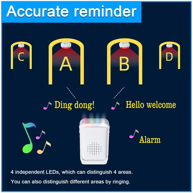 Alt view image 6 of 7 - Wireless Motion Sensor Door Chime: Business Entry Doorbell Indoor Motion Detector Buzzer Monitor for Store Home Entrance Alert Bell, Bed Alarm for Elderly - LED Indicator & Vibration
