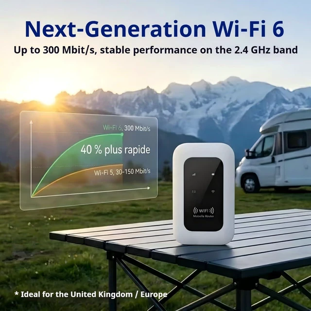 Alt view image 3 of 7 - Unlocked Portable 4G/5G WiFi Hotspot,Mobile Router with SIM Card Slot,300Mbps LTE CAT4 High-Speed Internet,Connects Up to 16 Devices,Travel WiFi for Camping,RV, Motorhome, Road Trips & Remote Work