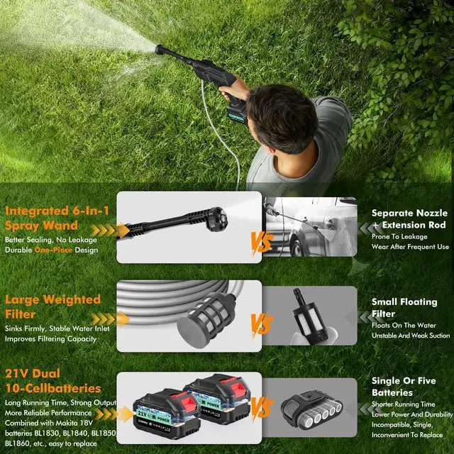 Alt view image 6 of 6 - Cordless Portable Washer, 100Bar/1450 PSI Handheld Washer with Foam Pot, Cleaner with 5m Elastic Hose, 6-in-1 Nozzle, Battery Operated Washer for Car Home Outdoor Patio Garden