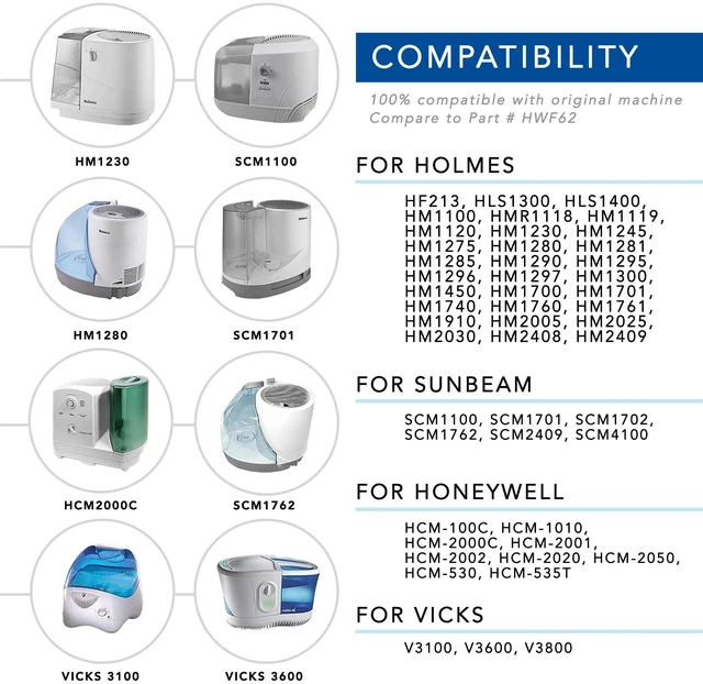 Alt view image 4 of 6 - Replacement Humidifier Filter HWF62 Compatible with Holmes HWF62 HWF62CS HWF62D SF212 SCM1100 SCM1701 SCM1702 & More (6)