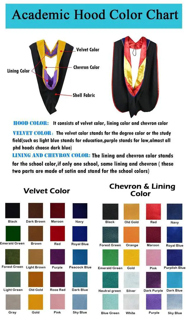 Alt view image 3 of 4 - Master Hood Matte Graduation Hood with Velvet Trim | Matte Black Polyester Shell,Velvet Color Trim,Satin Lining Chevron,Front Loop and Back Hook Connector,for Master Gowns