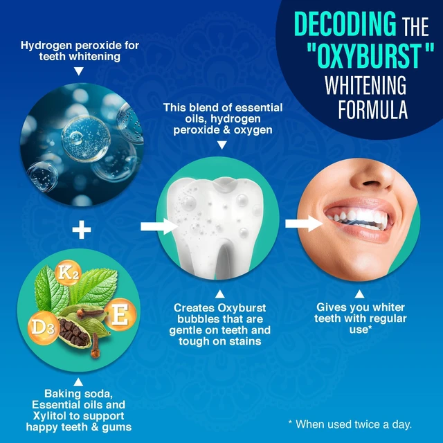 Alt view image 2 of 6 - GuruNanda Travel Mouthwash Teeth Whitening with Hydrogen Peroxide Mint 3oz