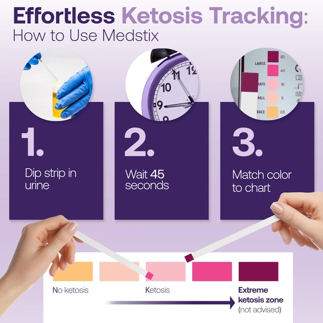 Alt view image 2 of 7 - 100 Urine Ketone Test Strips for Self-Testing