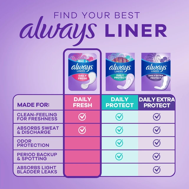 Alt view image 5 of 6 - Always Panty Liners, Regular, Unscented, Thin No Feel Protection, 162 Count