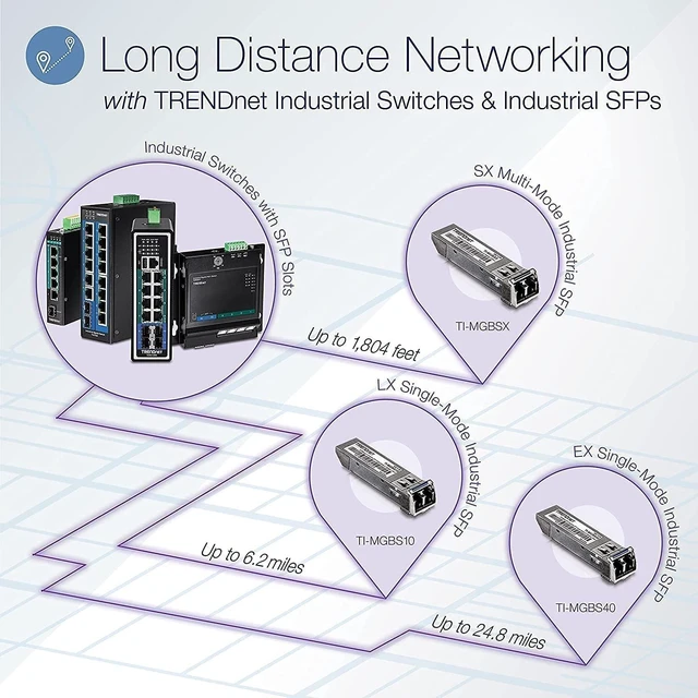 Alt view image 3 of 5 - TRENDnet TI-PG102i, 10-Port Industrial Gigabit L2 Managed PoE+