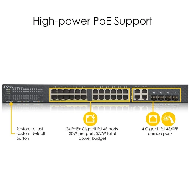 Alt view image 2 of 5 - Zyxel 24 Port Network Ethernet Switch ^^ Smart Managed PoE+ ^^ GS1920-24HPV2