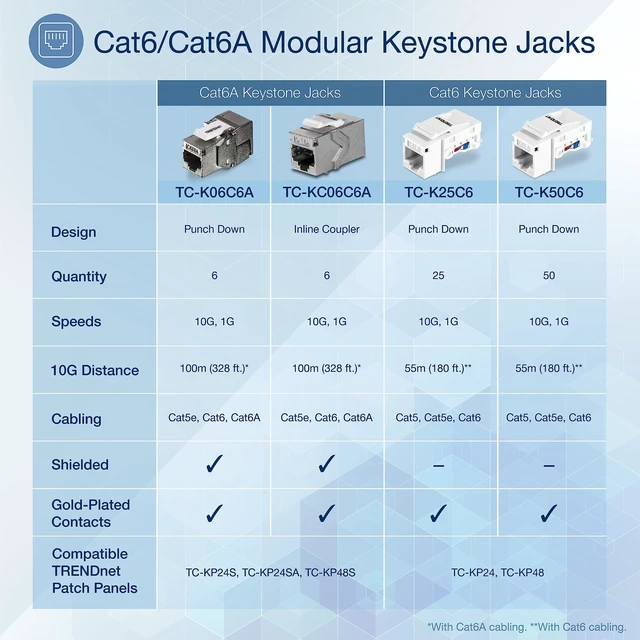Alt view image 2 of 5 - TRENDnet Shielded Cat6A RJ45 Keystone Jack 6-Pack Bundle,TC-K06C6A
