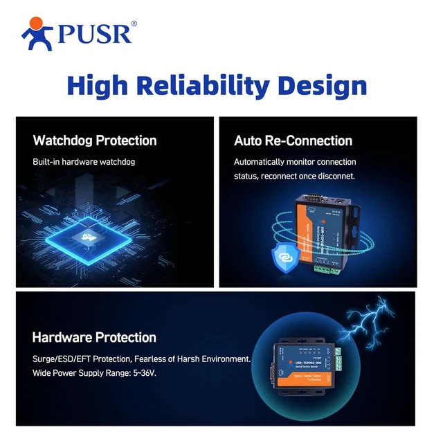 Alt view image 4 of 5 - PUSR RS485 RS232 RS422 to Ethernet Modbus RTU to TCP Modbus Gateway Serial to Ethernet Bidirectional Transparent Data Transmission Watchdog Protection USR-TCP232-306