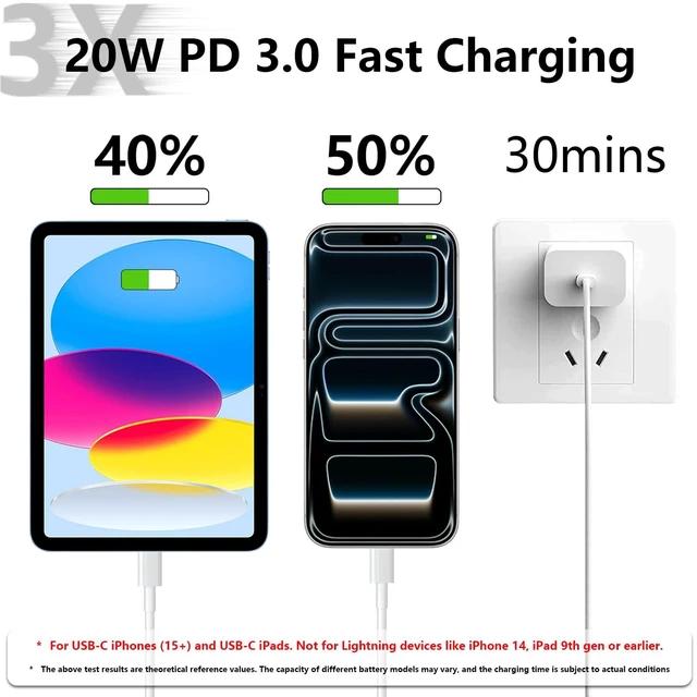 Alt view image 2 of 5 - iPad Charger Fast Charging, 10ft USB-C Cable & 20W USB C Charge Block,1Pack